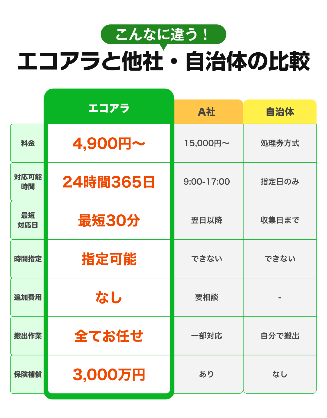 他社・自治体との比較